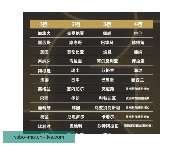 世界杯精彩对决实时竞猜平台精准比分预测乐享互动体验